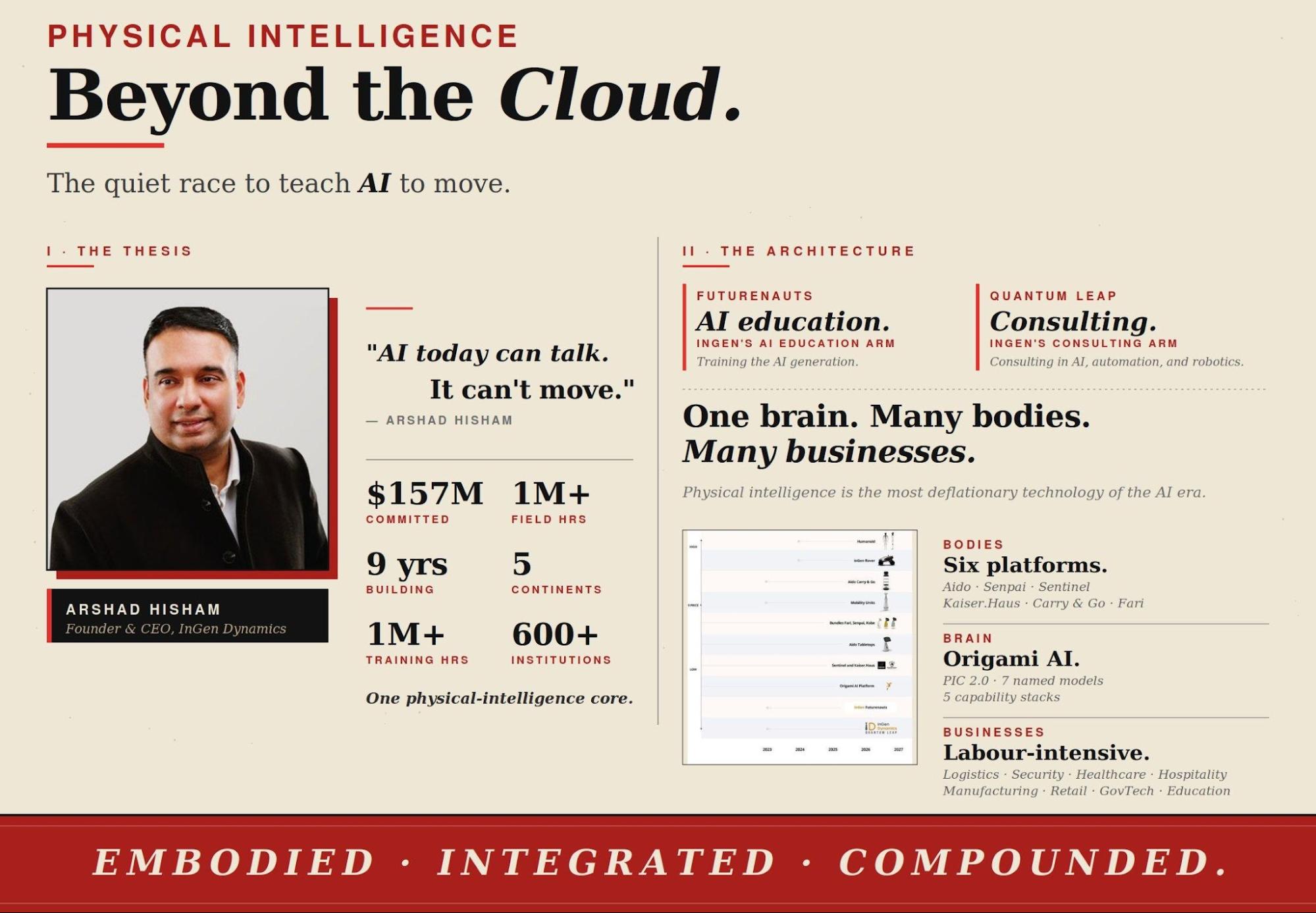 Beyond the Cloud: Arshad Hisham and InGen Dynamics’ Quiet Race to Teach AI to Move